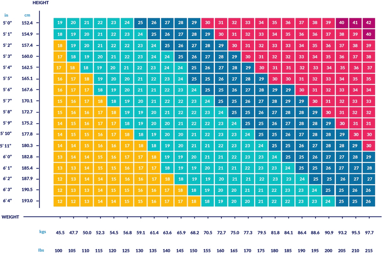 BMI Chart